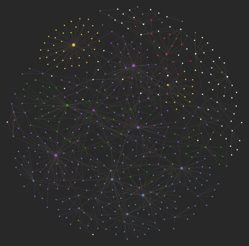 Gráfico de ligações do Obsidian